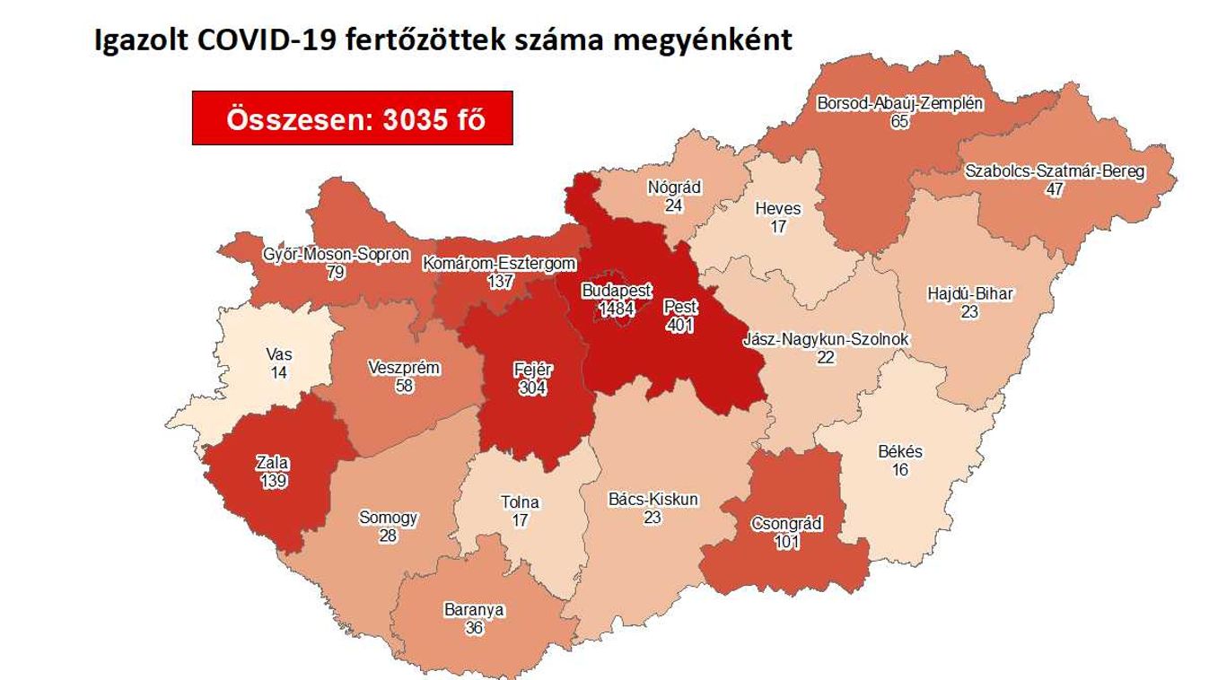 Négy fővel nőtt a beazonosított fertőzöttek száma Fejér megyében – Ez történt vasárnap