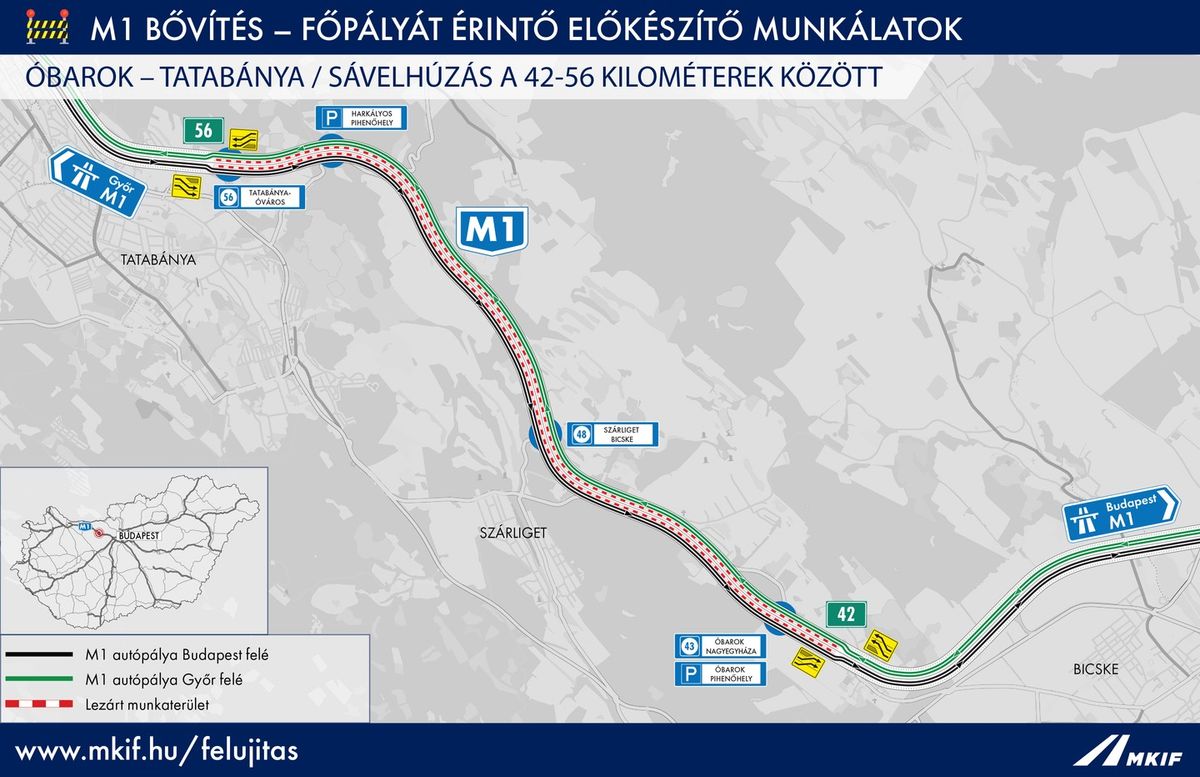 Folytatódnak a főpályát érintő előkészítő munkálatok az M1-es autópályán, amely érint a Fejér vármegyei szakaszokat is. Az MKIF közölte a legfontosabbakat.