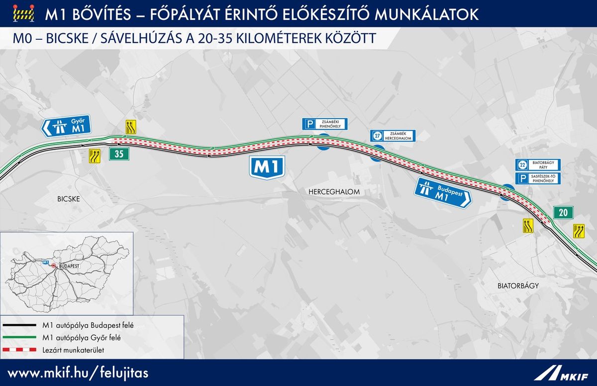 Folytatódnak a főpályát érintő előkészítő munkálatok az M1-es autópályán, amely érint a Fejér vármegyei szakaszokat is. Az MKIF közölte a legfontosabbakat.